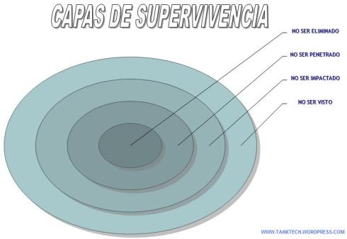 CAPAS DE SUPERVIVENCIA
